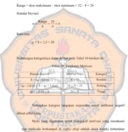 Tabel 10. Tingkatan Motivasi