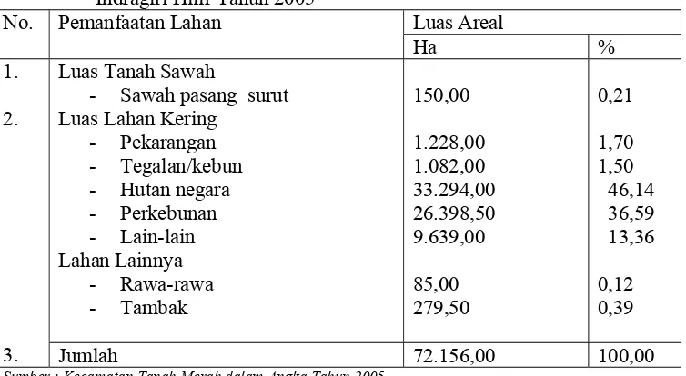 Tabel 2.     Luas Areal Pemanfaatan Lahan di Kecamatan Tanah Merah Kabupaten 