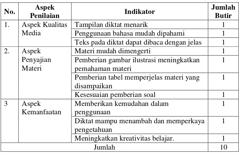 Tabel 3: Kisi-kisi kuesioner untuk siswa. 
