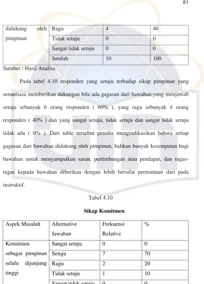 Tabel 4.10Sikap Komitmen