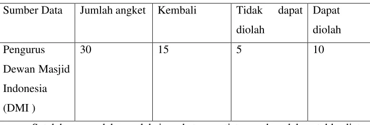 Tabel 4.12