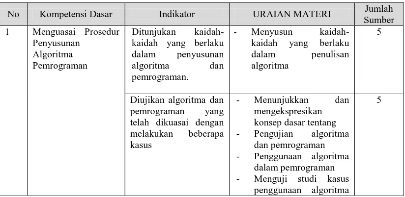 Tabel 1. Kisi –kisi Instrument Penelitian 