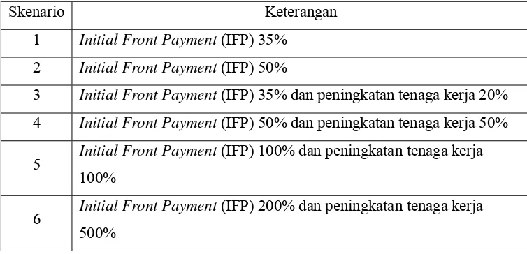 Tabel 5. Analisis Postoptimal Alokasi Optimal Penggunaan Sumberdaya Lahan Kritis dengan Sistem Agroforestri untuk Peningkatan Rosot Karbon di Sulawesi Tenggara 