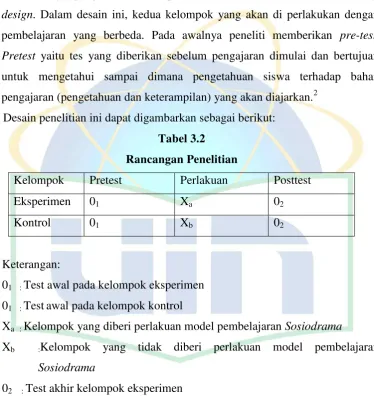Tabel 3.2 Rancangan Penelitian 