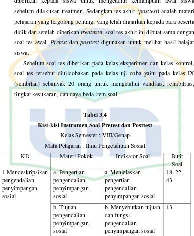 Tabel 3.4 Kisi-kisi Instrumen Soal Pretest dan Posttest 