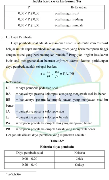 Tabel 3.8 
