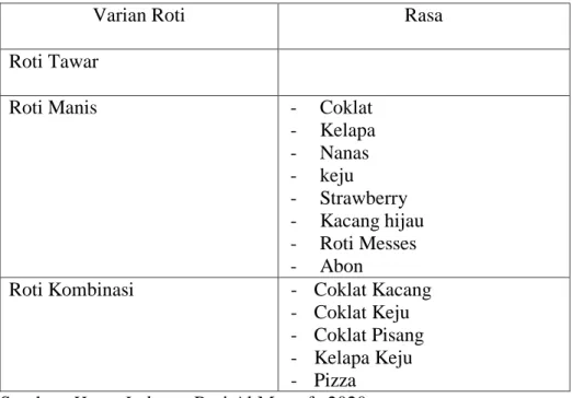 Tabel 4.1. Varian dan Rasa Roti Al Mustafa 