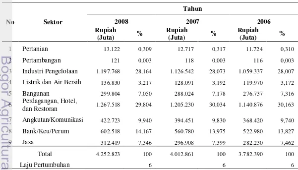Tabel 7  Pendapatan Daerah Regional Bruto Kota Bogor (Harga Konstan) 