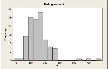 Tabel 3.  Deviance untuk distribusi gamma dan inverse Gaussian 
