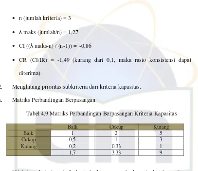 Tabel 4.10 Matriks Nilai Subkriteria dari Kriteria Kapasitas 