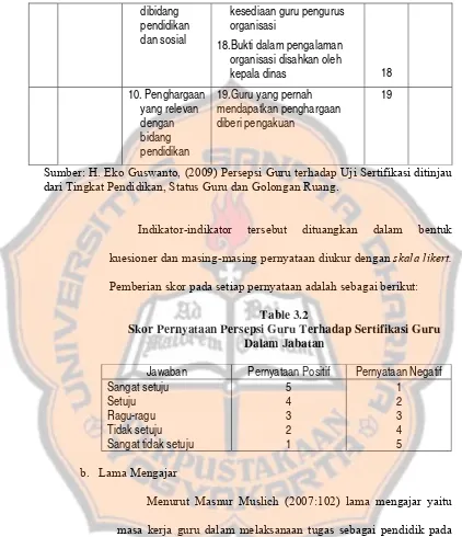 Table 3.2 Skor Pernyataan Persepsi Guru Terhadap Sertifikasi Guru 