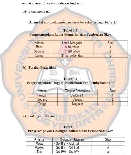 Tabel 3.3 Pengelompokan Lama Mengajar dan Pemberian Skor 