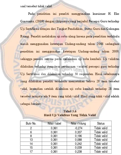 Tabel 3.6 Hasil Uji Validitas Yang Tidak Valid 