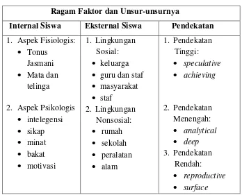 Tabel 2.3 