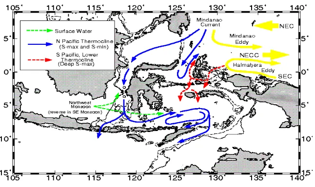 Gambar 1. Perbandingan grafik sea level 