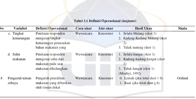 Tabel 3.1 Definisi Operasional (lanjutan) 