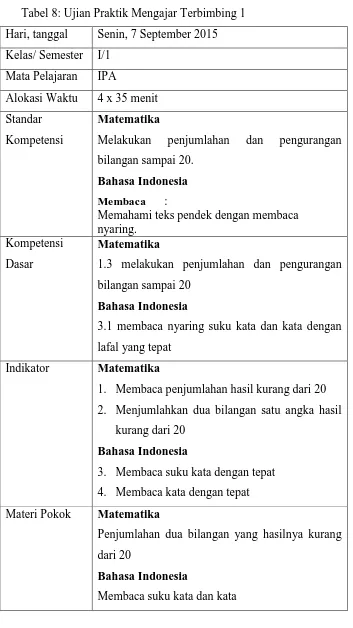 Tabel 8: Ujian Praktik Mengajar Terbimbing 1 