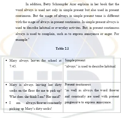 ·Table 2.1  Mary always leaves for school at Simple present 