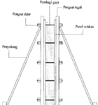 ANALISIS KEKUATAN BEKISTING DINDING TENGAH KANTUNG LUMPUR KANAN PROYEK ...