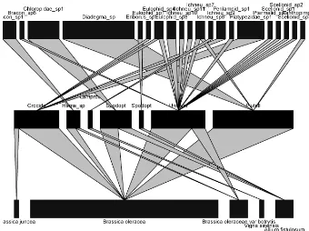 Tabel 2. Pengaruh ketinggian, jarak dengan hutan primer dan keberadaan perumahan pada interaksi hama dan parasitoid 