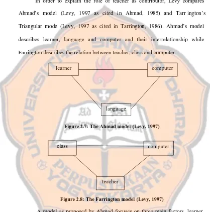 Figure 2.7: The Ahmad model (Levy, 1997)