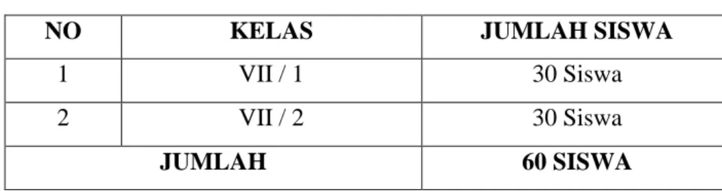Tabel 3.2  Jumlah Sampel 