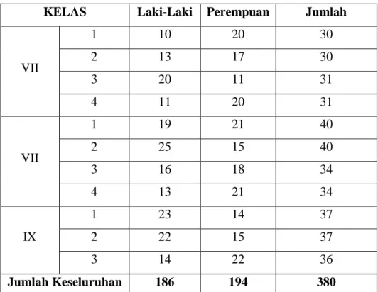 Tabel 4.2  Jumlah Peserta Didik 