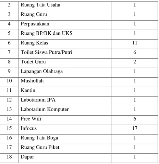 Tabel 4.4  Hasil Ujian 