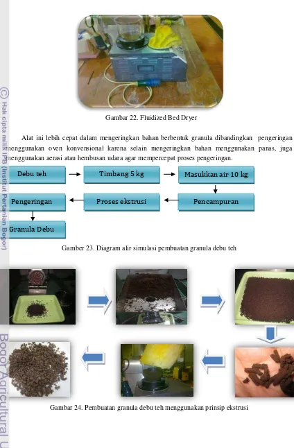 Gambar 24. Pembuatan granula debu teh menggunakan prinsip ekstrusi 
