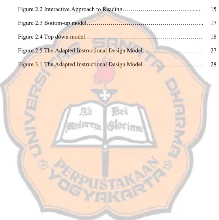 Figure 2.2 Interactive Approach to Reading……………………………......... 
