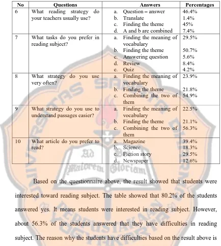 table showed that 57.7% of the students chose teaching strategy as the reason why 