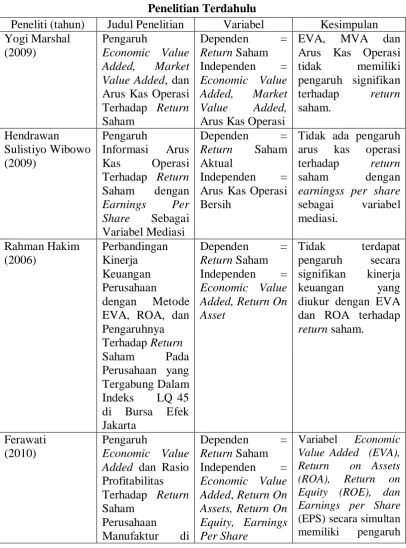 Tabel 2.1 Penelitian Terdahulu 