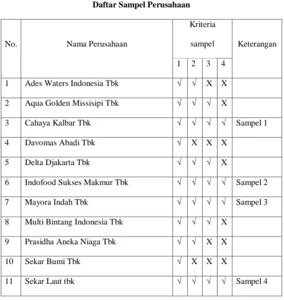 Tabel 3.1 Daftar Sampel Perusahaan 