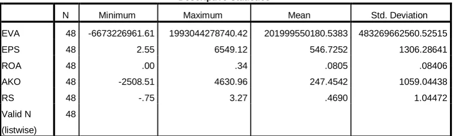 Tabel 4.1 Statistik Deskriptif Variabel-Variabel Selama Tahun 2007 sampai Tahun 