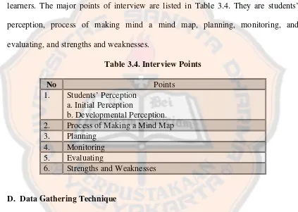 Table 3.4. Interview Points 