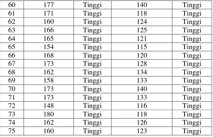 Tabel 10 . Hasil Data Religiusitas  