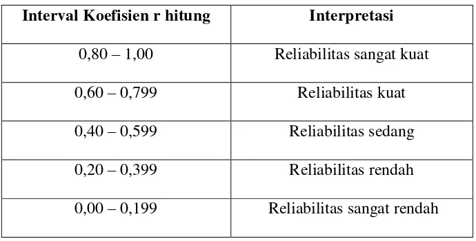 Tabel 7. Interpretasi Koefisien Korelasi 