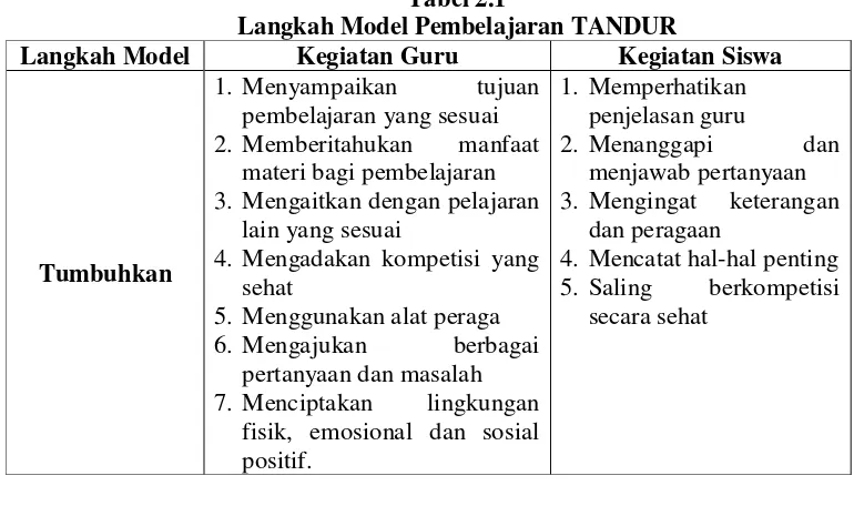 Tabel 2.1 Langkah Model Pembelajaran TANDUR 