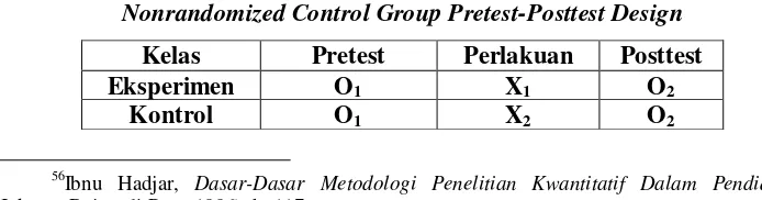 Tabel 3.1 Nonrandomized Control Group Pretest-Posttest Design 