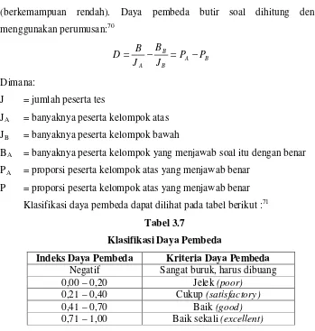 Tabel 3.7 Klasifikasi Daya Pembeda 