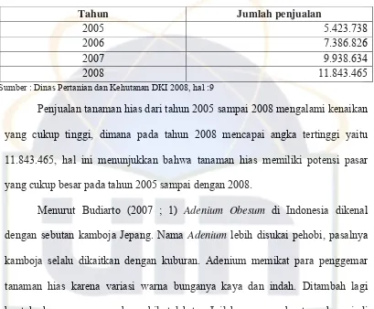 Tabel 1. Penjualan Tanaman Hias Tahun 2005-2008 