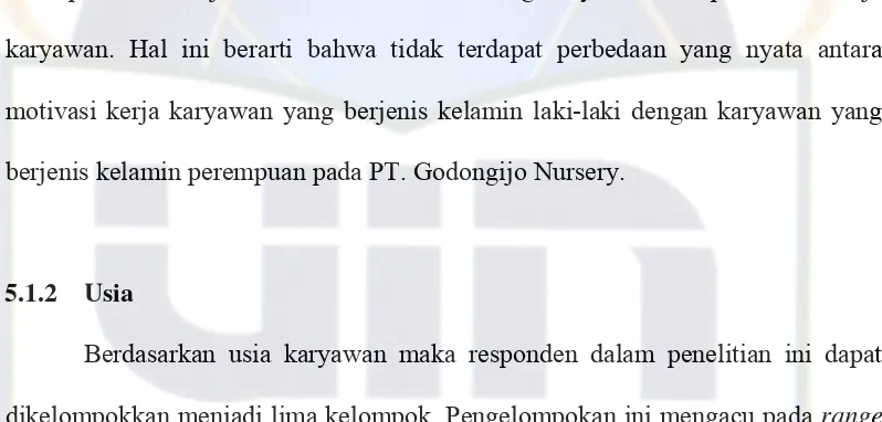 Tabel 5. Hasil uji korelasi Chi-square antara Jenis Kelamin dengan Motivasi 