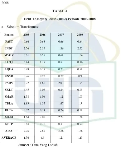 TABEL 3 Debt To Equity Ratio (DER) Periode 2005-2008 