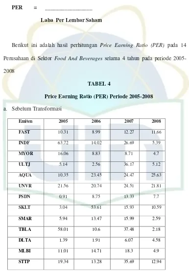 Price Earning Ratio (PER)TABEL 4  Periode 2005-2008 