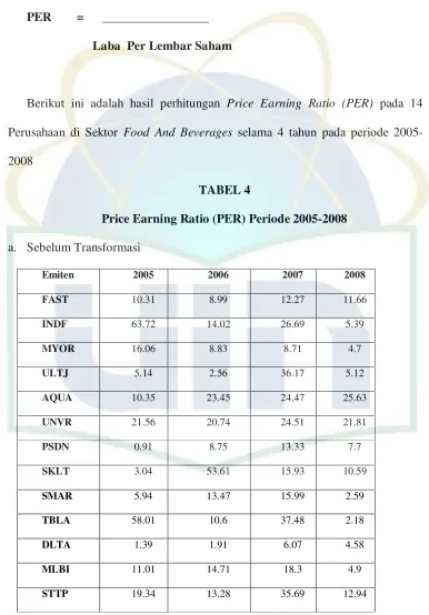 Price Earning Ratio (PER)TABEL 4  Periode 2005-2008 