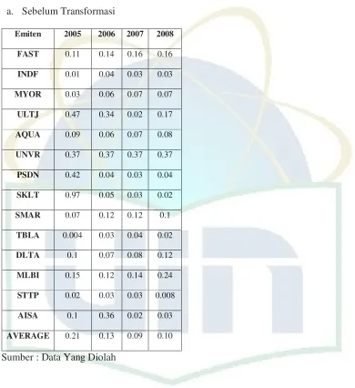 TABEL 5 