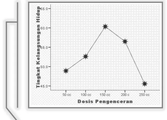 Tabel 2. Uji Homogenitas  Test of Homogeneity of Variance 