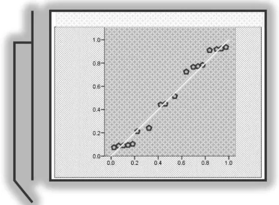 tabel 1% = 4,43, artinya dosis pengenceran kuning telur yang berbeda berpengaruh terhadap tingkat kelangsungan hidup benih ikan mas