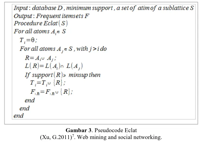 Gambar 3. Pseudocode Eclat (Xu, G.2011)7. Web mining and social networking. 