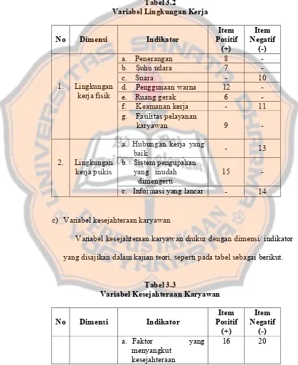 Tabel 3.2 Variabel Lingkungan Kerja 